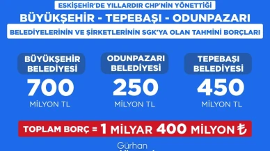 AK Parti Eskişehir İl Başkanı Gürhan Albayrak'tan Belediyelere Eleştiri